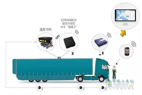 TEBS掛車電子制動系統